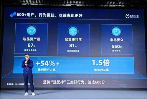 數字財富管理 以“深服務”為核，從產品互聯網化邁向綜合信息服務