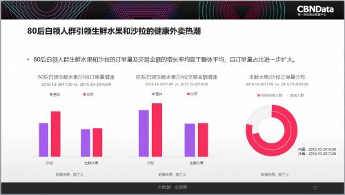 買優質 買服務 玩兒共享 互聯網消費趨勢你讀懂了嗎